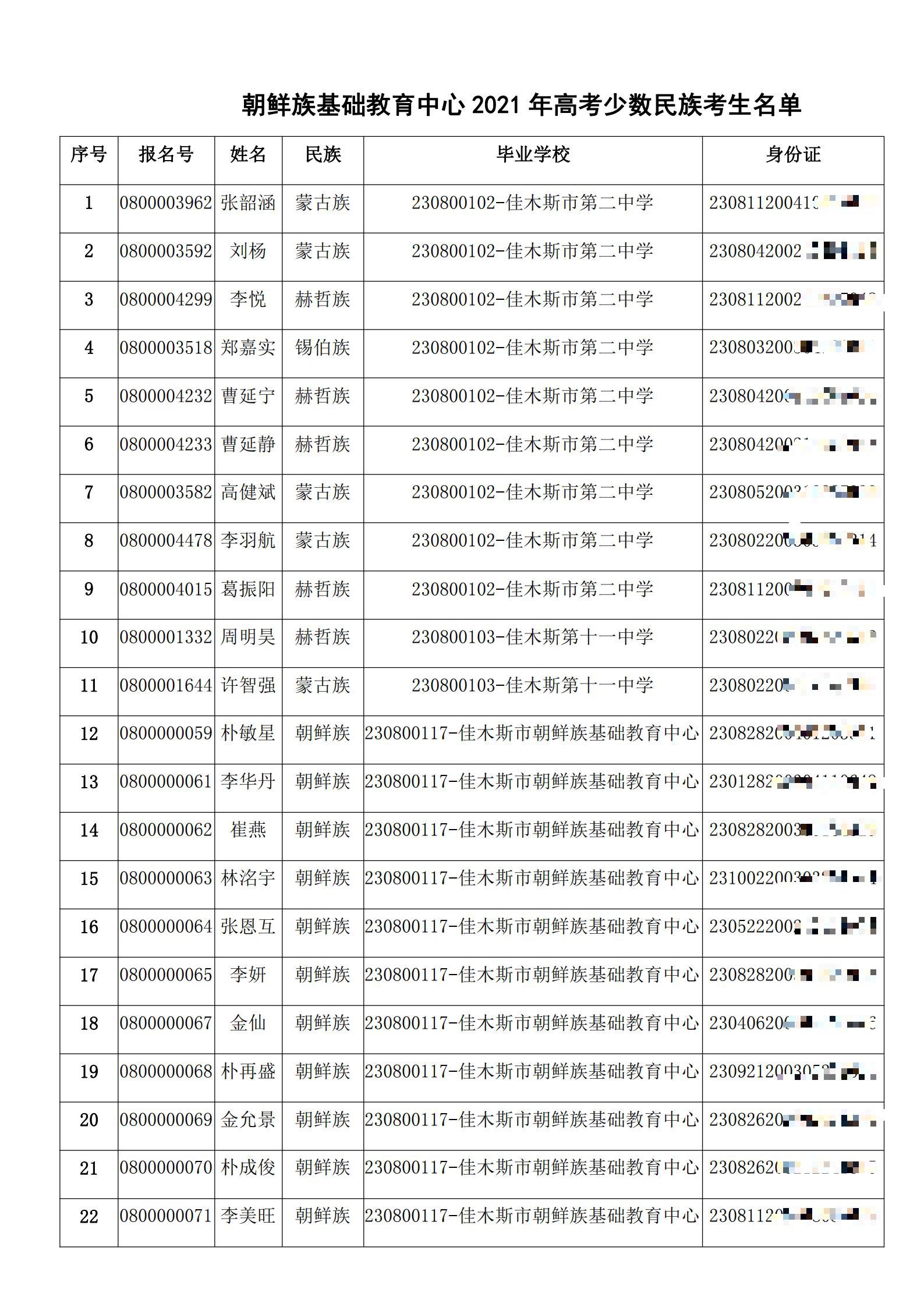 前进区 2021 年符合少数民族加分政策 高 考 生 名 单 公 示_01.jpg